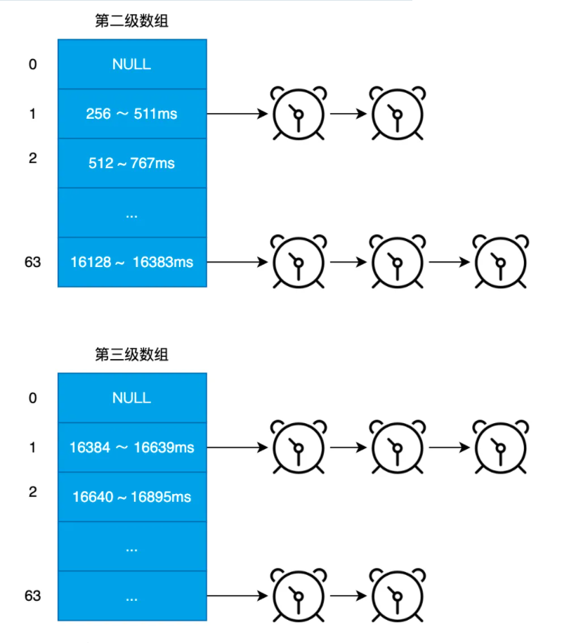 Linux内核低精度定时器解析