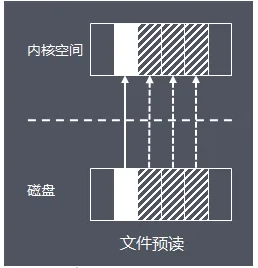 深入解析Linux的I/O系统