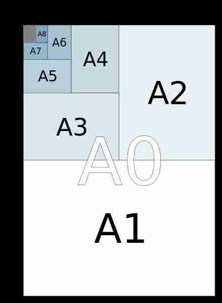 A4纸像素分辨率换算与尺寸解析