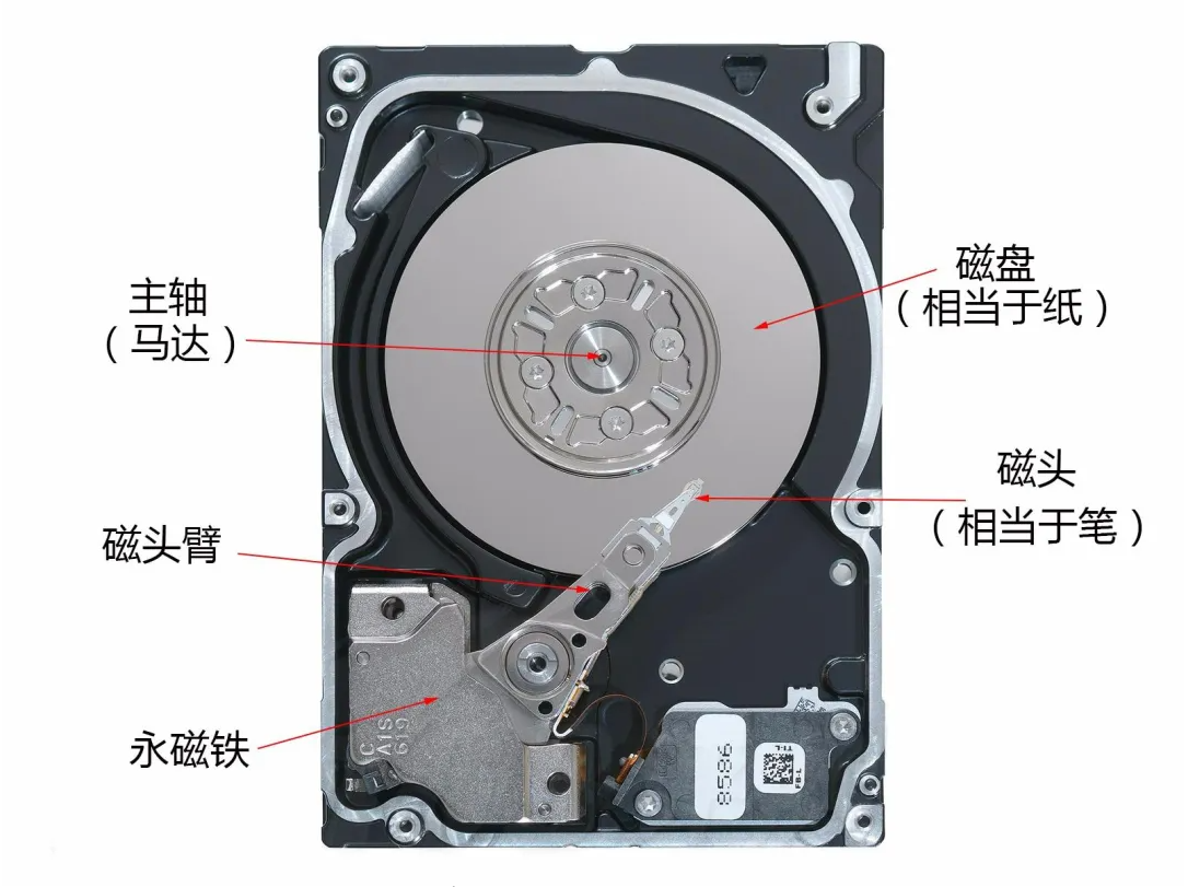 Linux磁盘管理全攻略