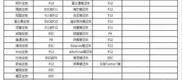 bios设置u盘启动教程
