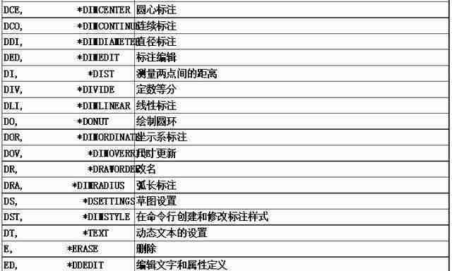 CAD快捷键命令大全精通指南