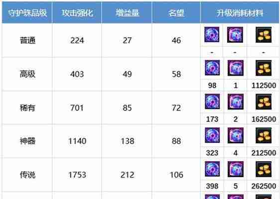 魔法石附魔宝珠神奇效能探秘