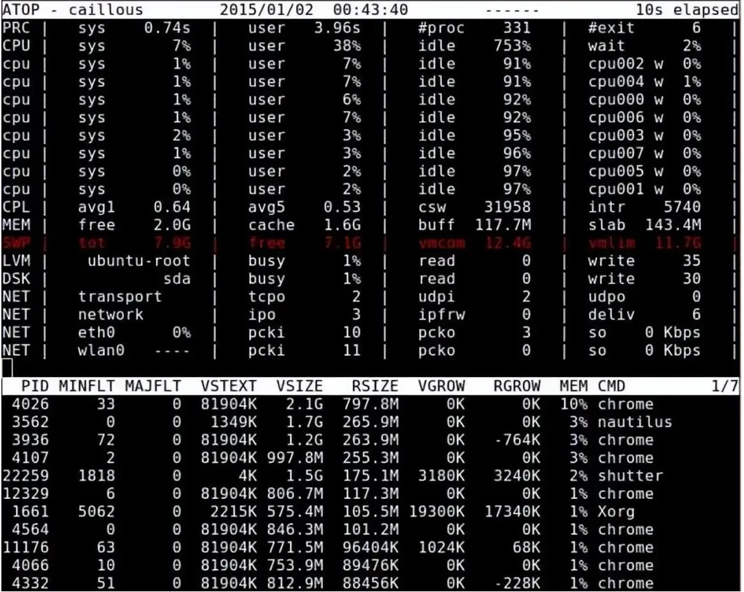 Linux内存使用查看技巧全解析