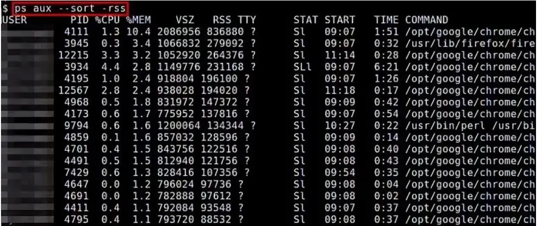 Linux内存使用查看技巧全解析