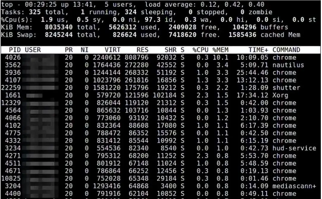 Linux内存使用查看技巧全解析