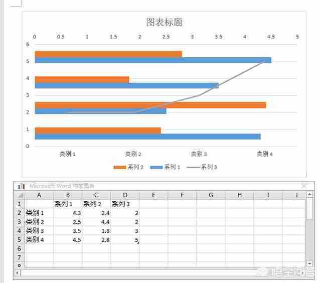 Word条形图添加折线技巧