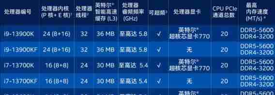最强CPU排名前十性能霸主揭晓