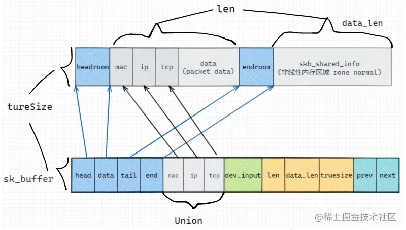 Linux网络包收发全流程解析