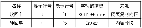 Word换行回车技巧揭秘