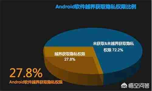 软件权限读取背后的真相