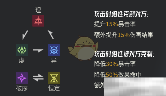 伊瑟属性克制与伤害计算全解析