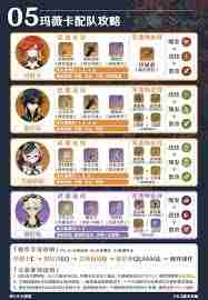 原神玛薇卡队伍搭配输出提升攻略