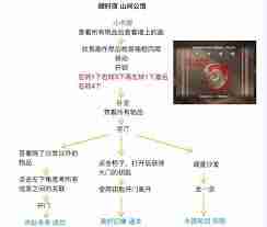 世界之外人偶之匣通关全攻略
