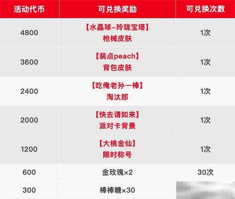 香肠派对蟠桃盛会活动全解析