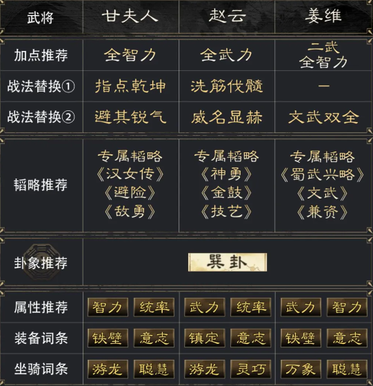 三国甘夫人赵云姜维阵容搭配攻略