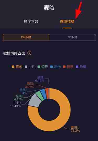 微博情绪查看窗口点击步骤详解
