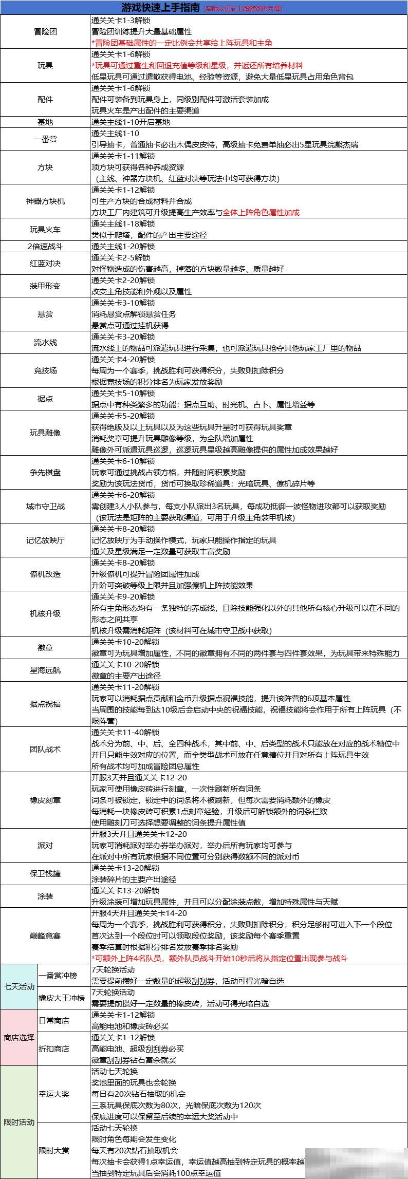 玩具指令游戏快速上手攻略