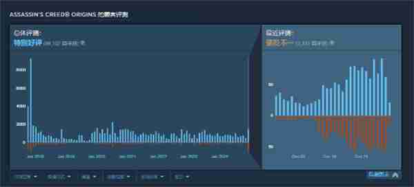 刺客信条起源英灵殿Win11兼容修复