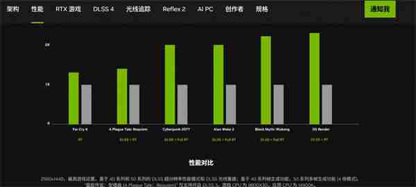 英伟达RTX5070性能揭秘