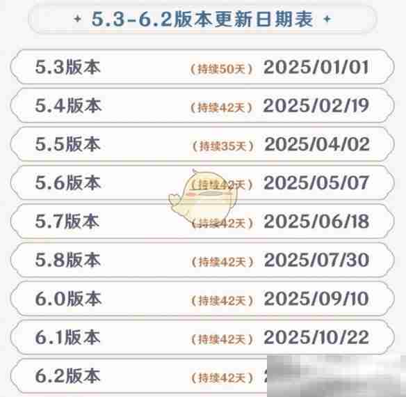 原神54版本复刻角色全解析