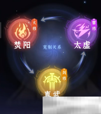 问剑长生职业强度排行榜