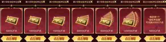 CF传说幽瞳24万点券活动入口