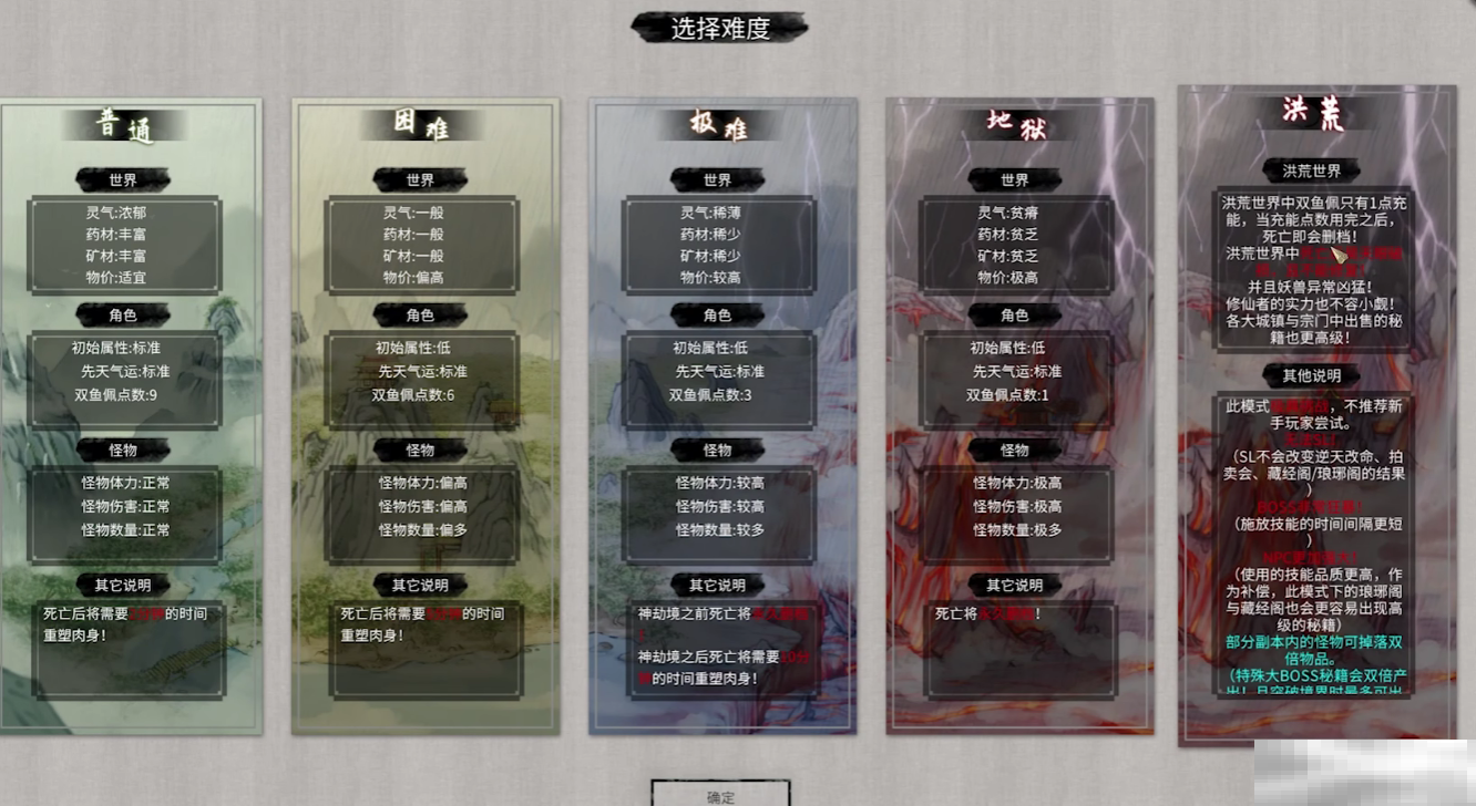 鬼谷八荒逆天炉鼎全解析
