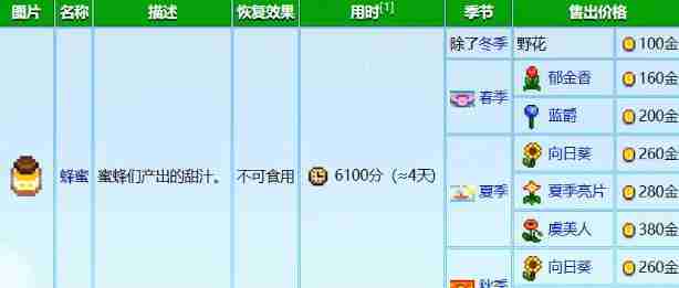 星露谷物语养蜂流玩法全攻略