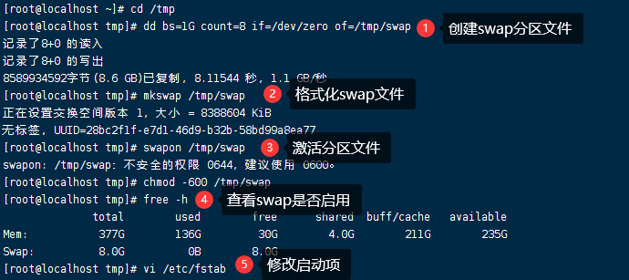 解决swapon失败无效参数问题