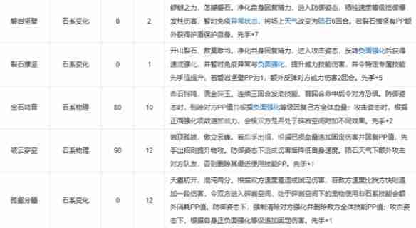 洛克王国石王技能搭配攻略