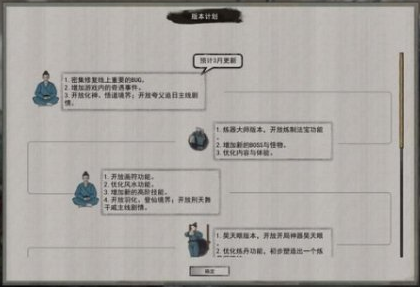 鬼谷八荒道点速升秘籍