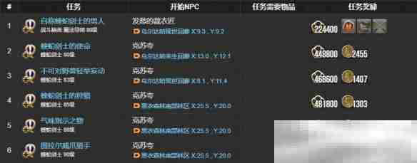 最终幻想14蝰蛇剑士任务攻略