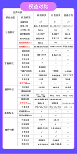 迅雷会员激活码免费领取攻略