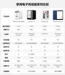 掌阅划线笔记整理技巧轻松掌握