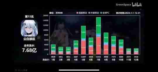 尘白禁区麻辣策略盈利难题
