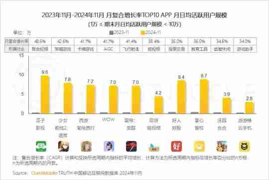 尘白禁区麻辣策略盈利难题