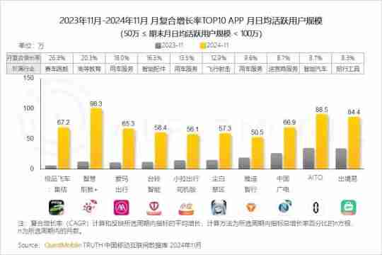 尘白禁区麻辣策略盈利难题