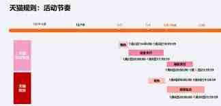 2025天猫女神节活动开启日期揭晓