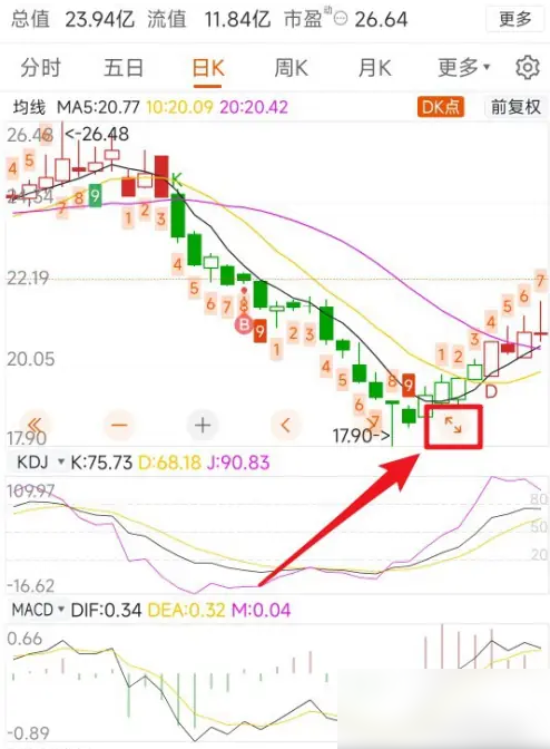 东方财富APP筹码分布查看技巧