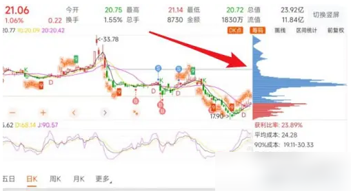 东方财富APP筹码分布查看技巧