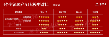 通义千问与文心一言性能对比
