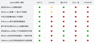 通义千问与文心一言性能对比