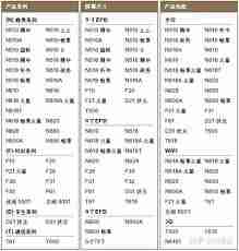 汉王旗舰店热销产品一览