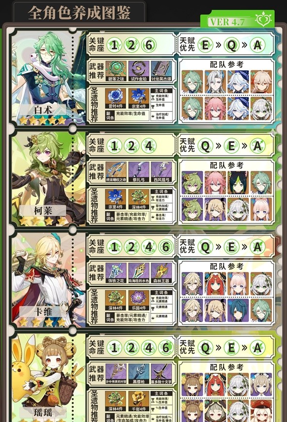 原神48全草属性角色养成指南