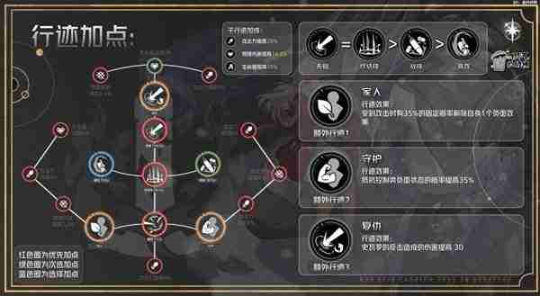 崩坏星穹铁道2.4克拉拉养成秘籍