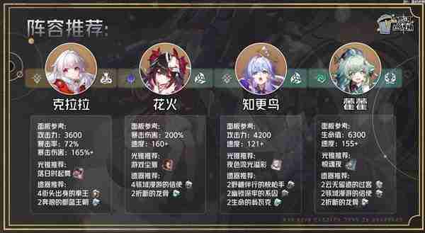 崩坏星穹铁道2.4克拉拉养成秘籍