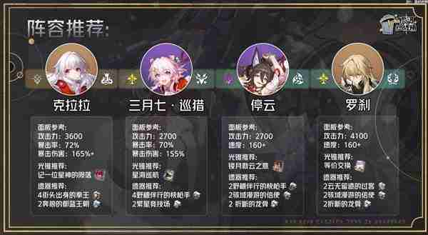 崩坏星穹铁道2.4克拉拉养成秘籍