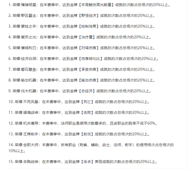 荣耀王者称号获取全攻略