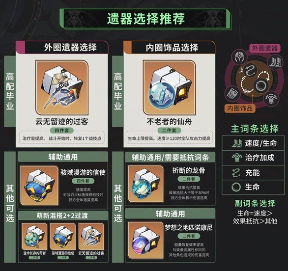 崩坏星穹铁道24藿藿光锥遗器选择攻略